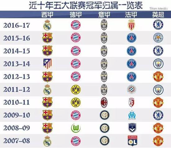 年轻新秀们