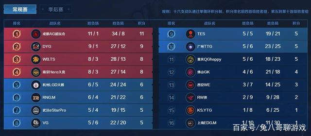 自由球员市 自由球员市